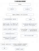 菏泽医专附属医院